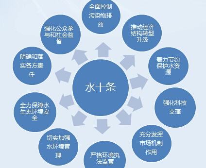 治霾不是等風(fēng)來(lái)，而是人努力